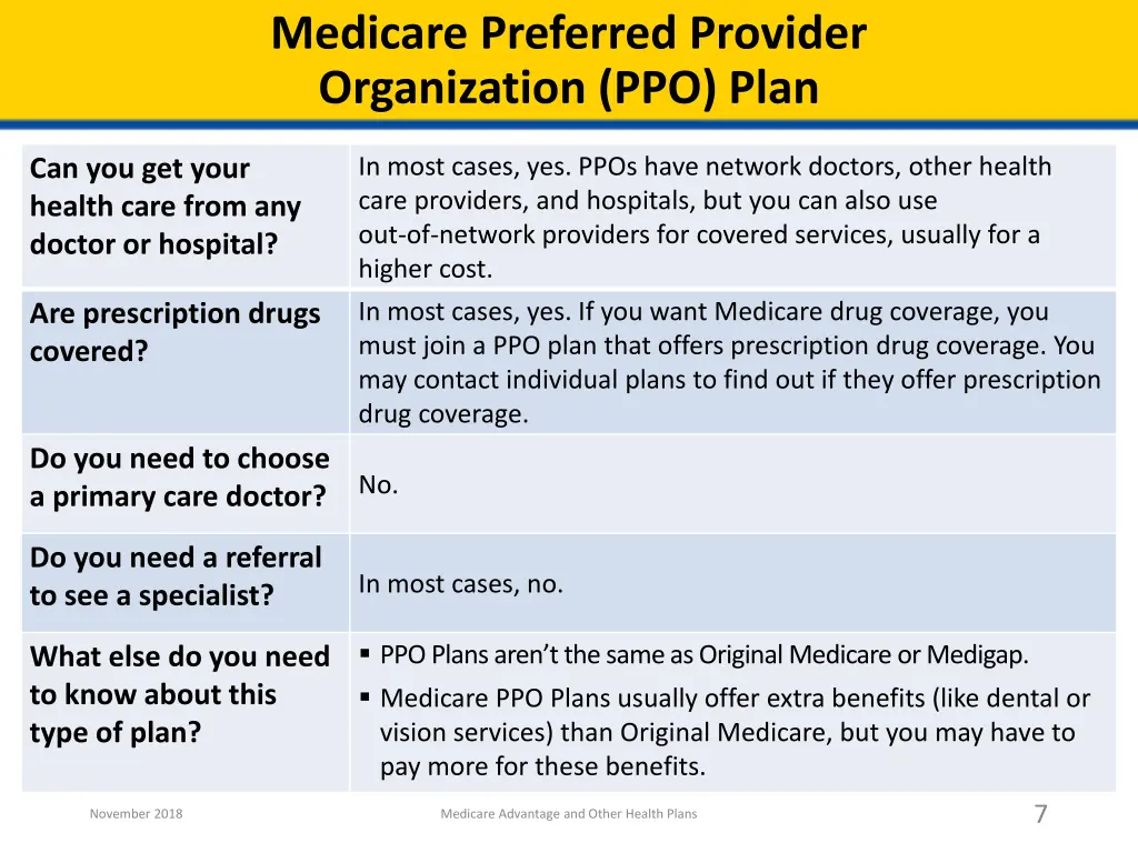 medicare preferred provider organization ppo plan