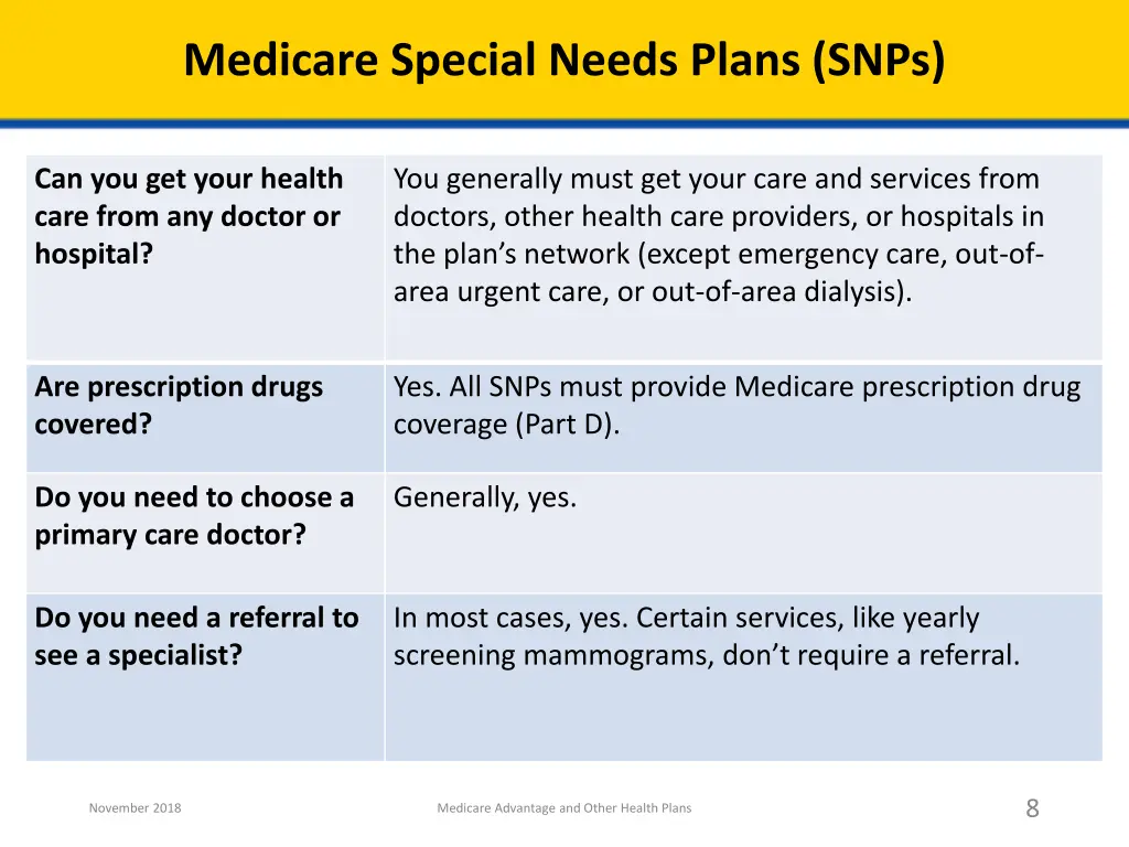medicare special needs plans snps