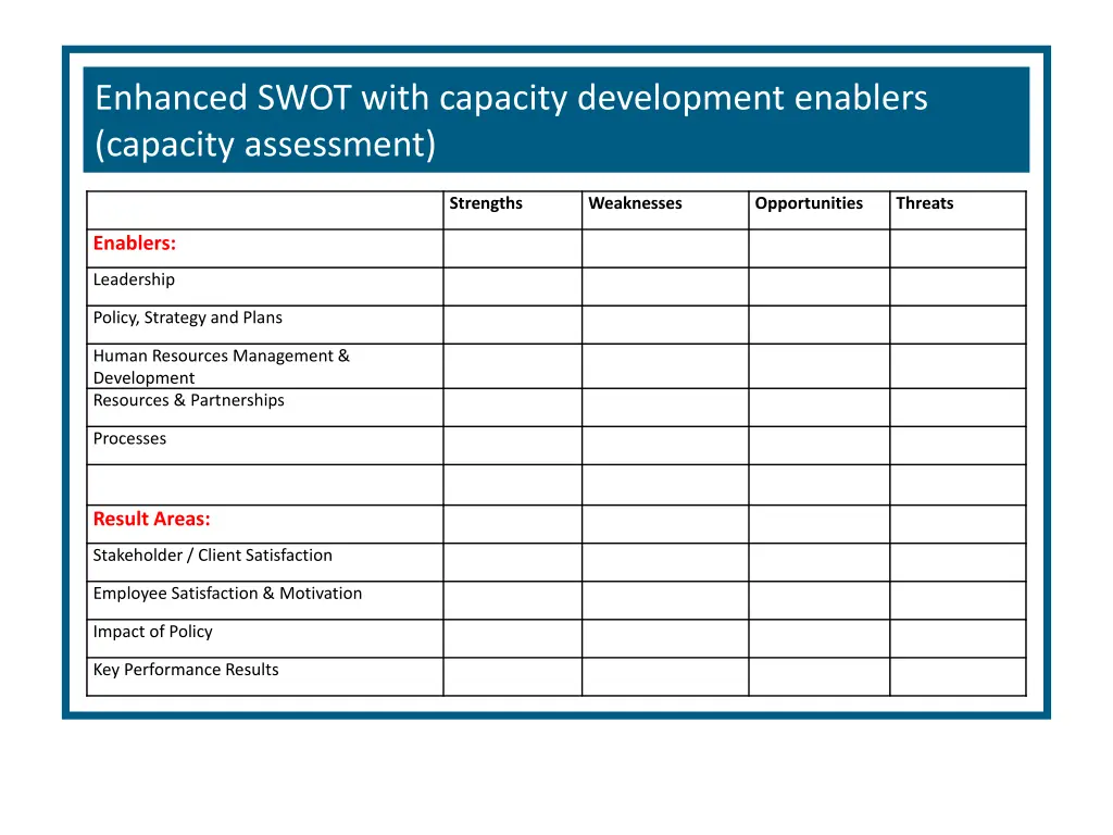 enhanced swot with capacity development enablers