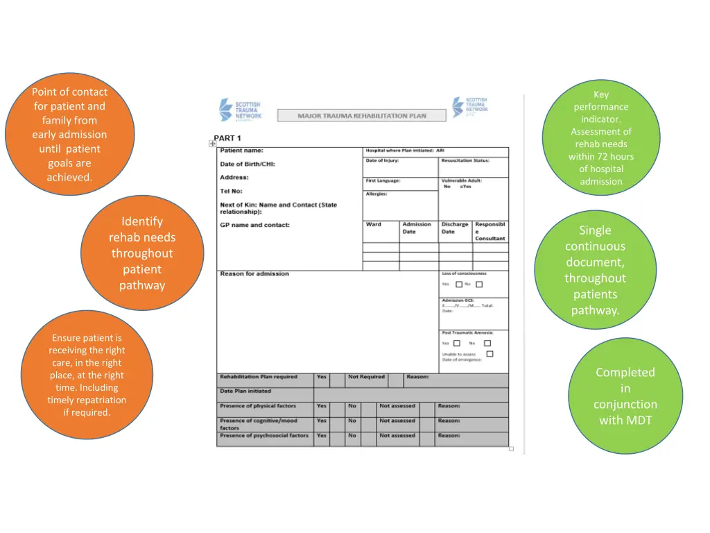 point of contact for patient and family from