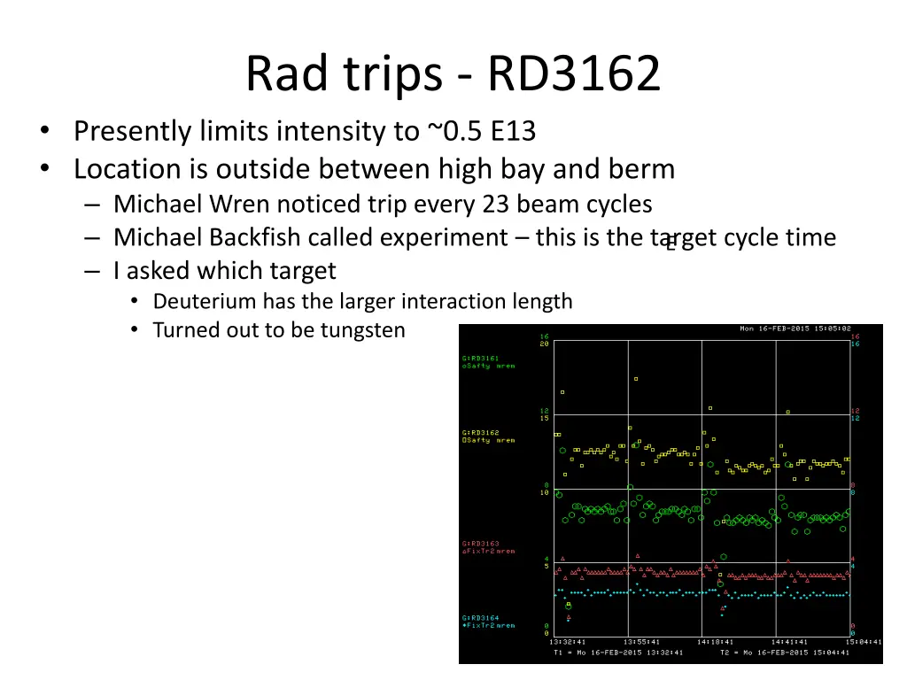 rad trips rd3162 presently limits intensity