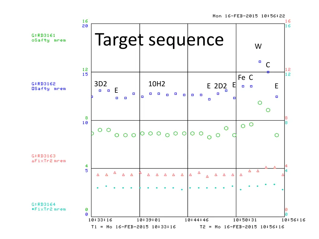 target sequence