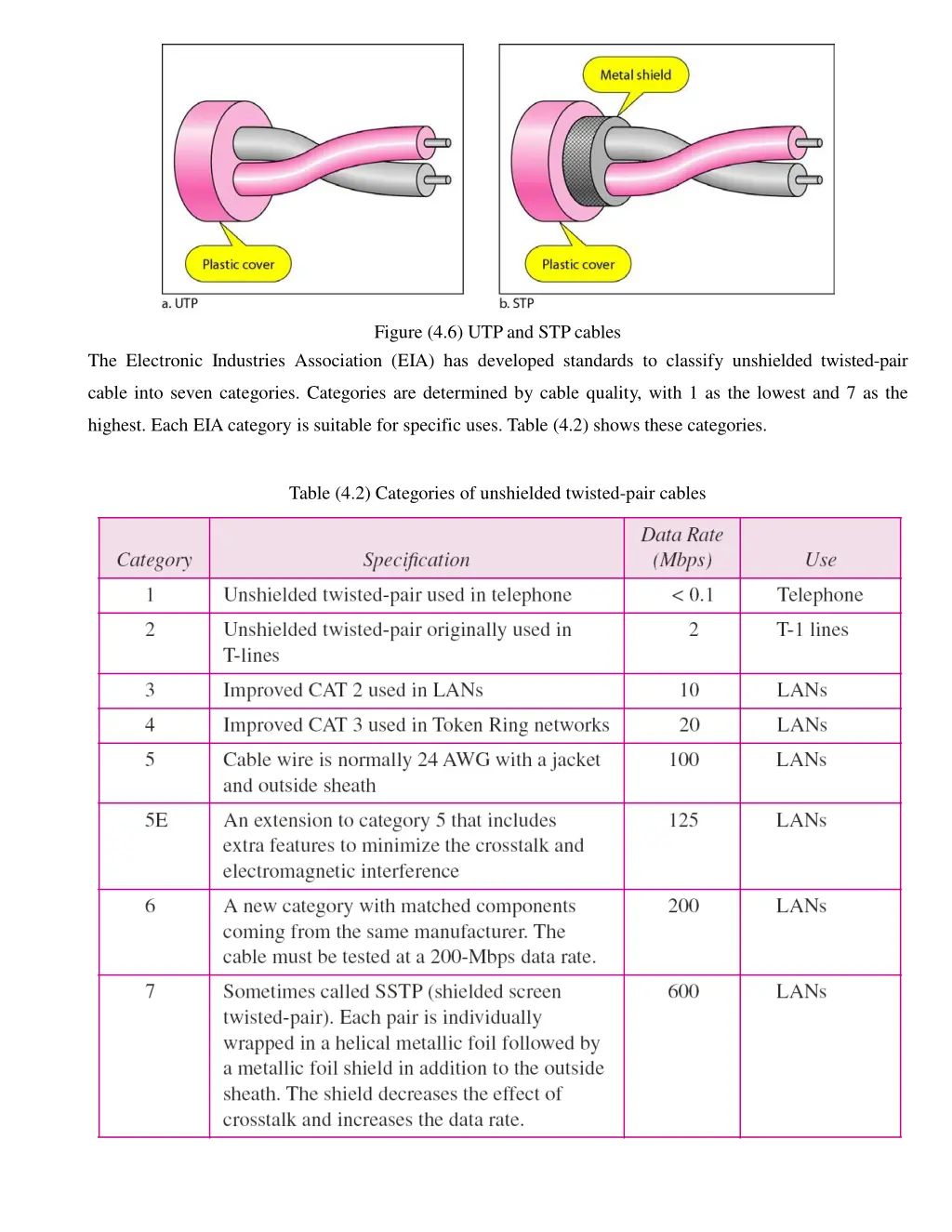 figure 4 6 utp and stp cables