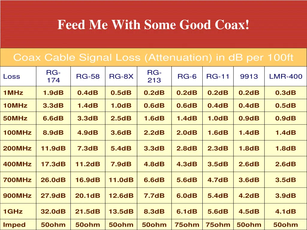 feed me with some good coax 7