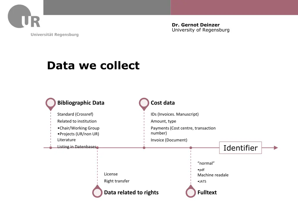 dr gernot deinzer university of regensburg 6