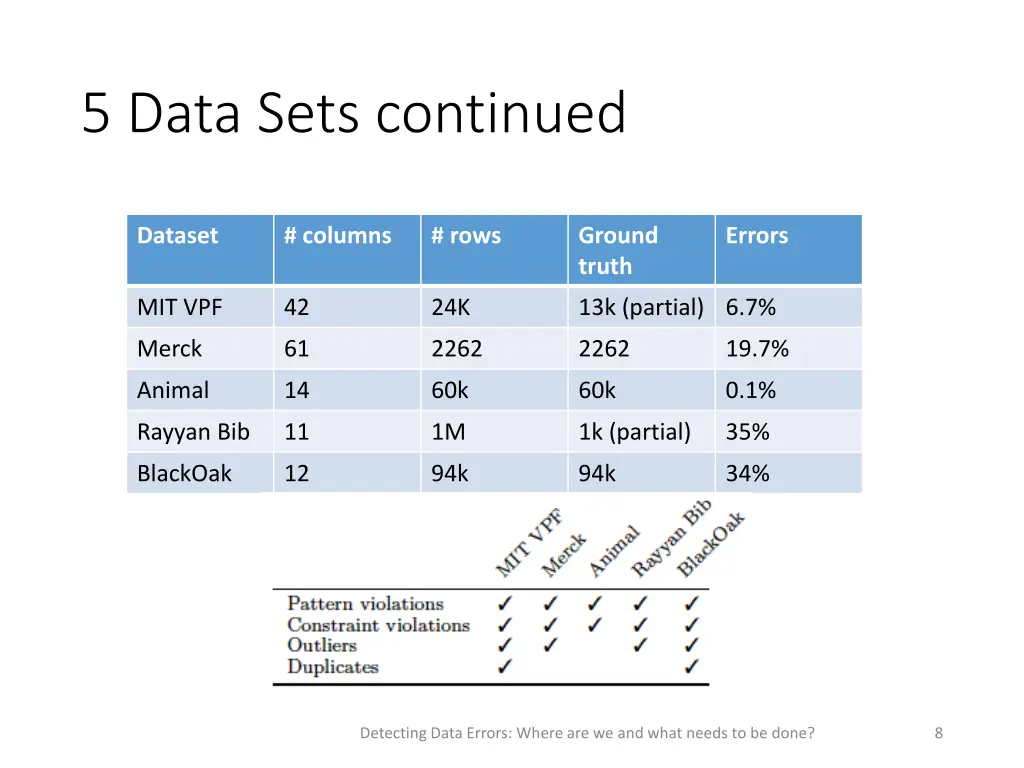 5 data sets continued