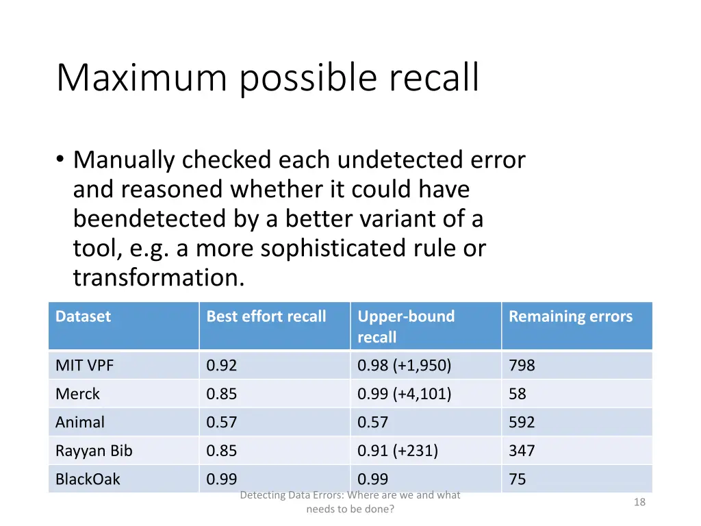 maximum possible recall
