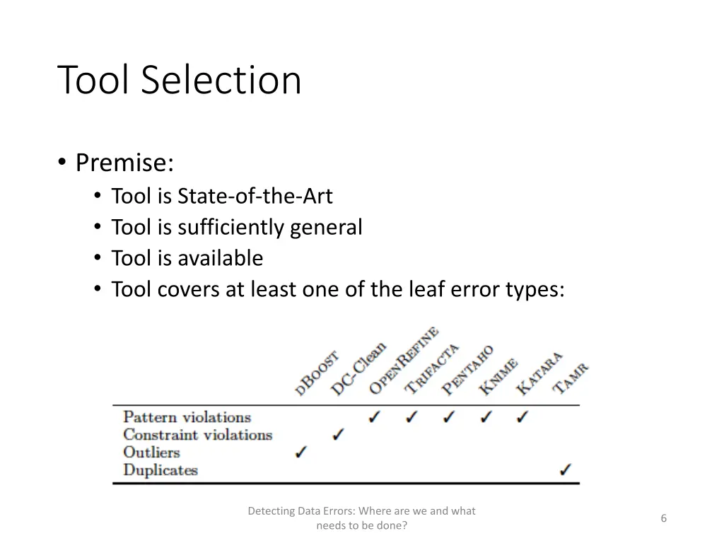 tool selection