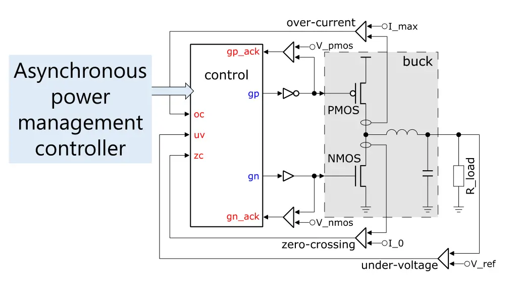 asynchronous power management controller