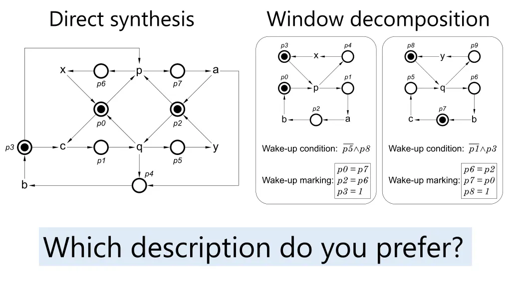 direct synthesis