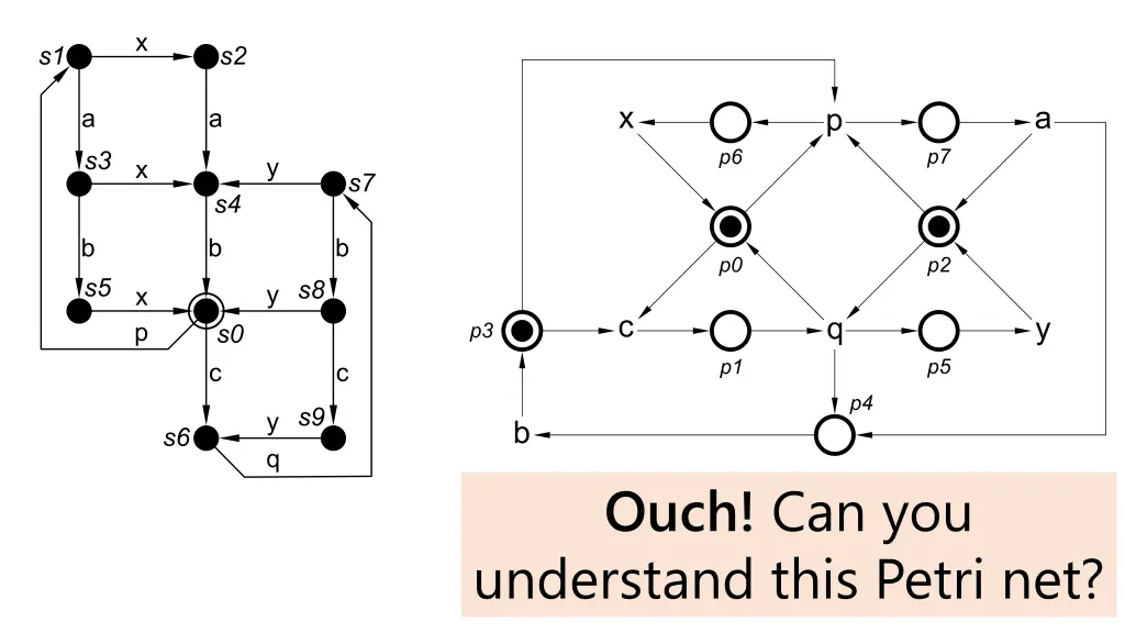 ouch can you understand this petri net