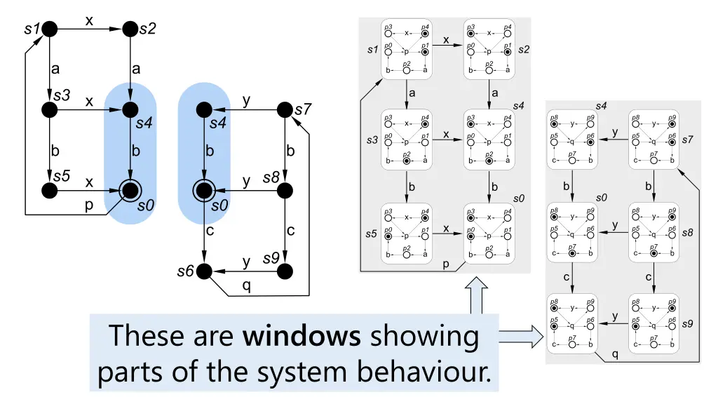 these are windows showing parts of the system