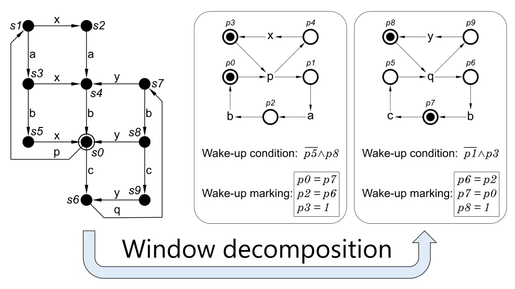 window decomposition