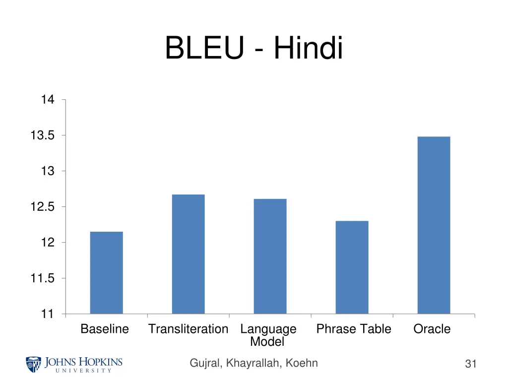 bleu hindi
