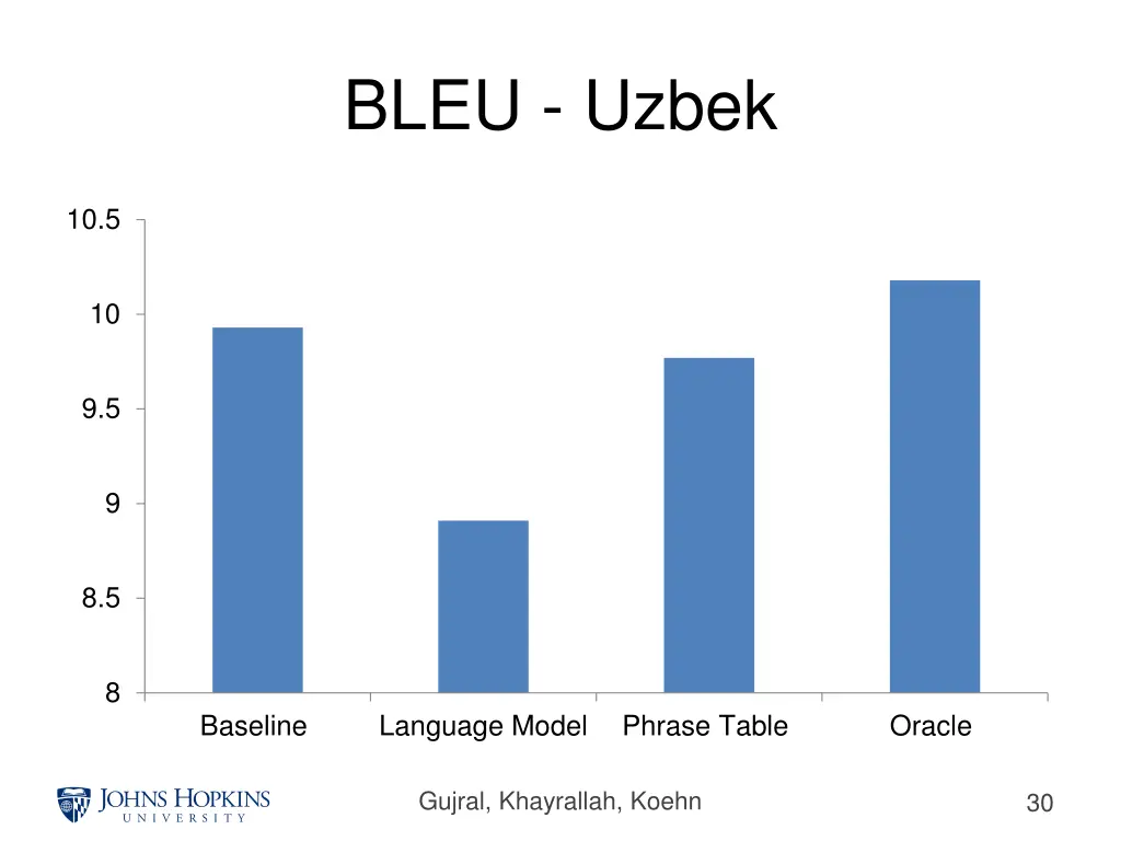 bleu uzbek