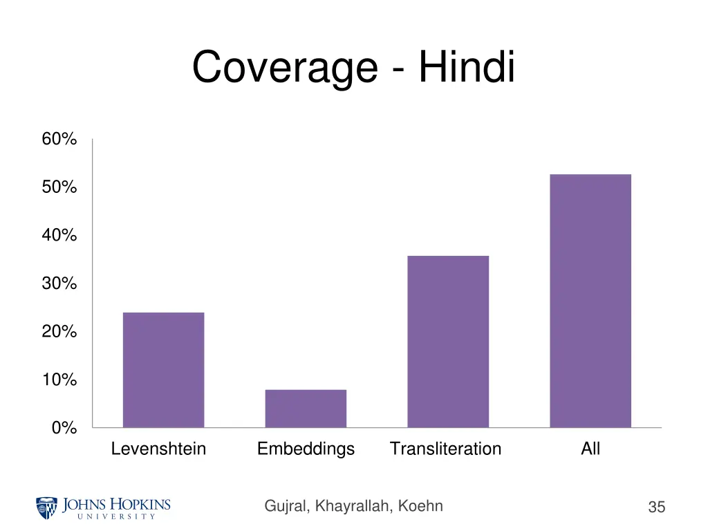 coverage hindi