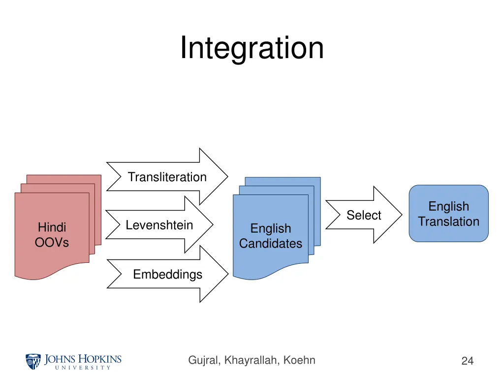 integration 1