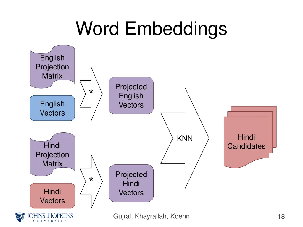 word embeddings 3