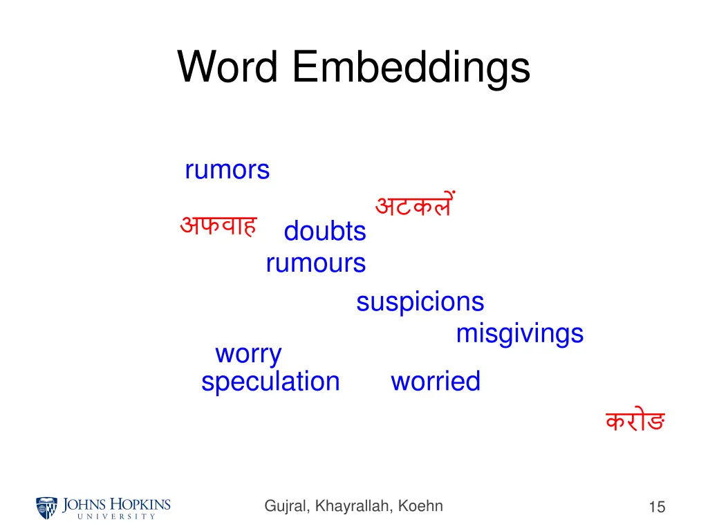 word embeddings