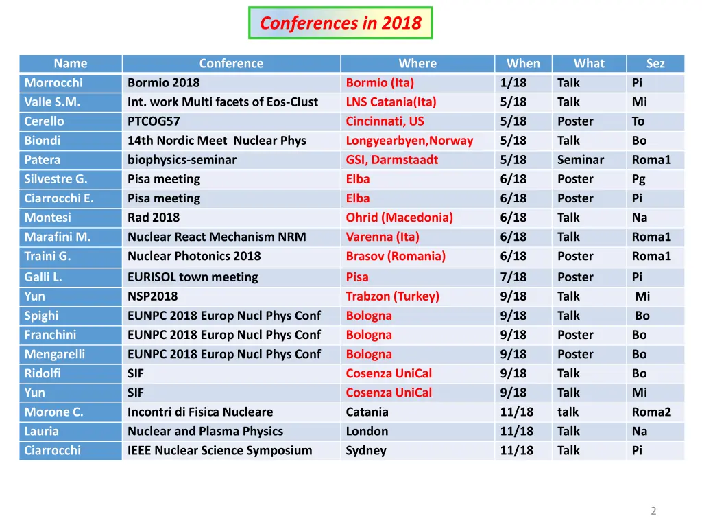 conferences in 2018