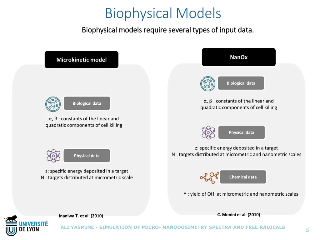 biophysical models