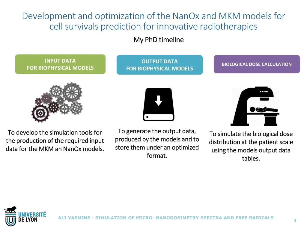 development and optimization of the nanoxand