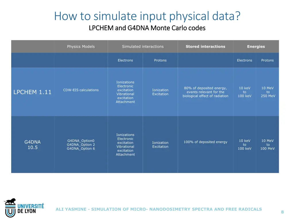 how to simulate input physical data lpchem