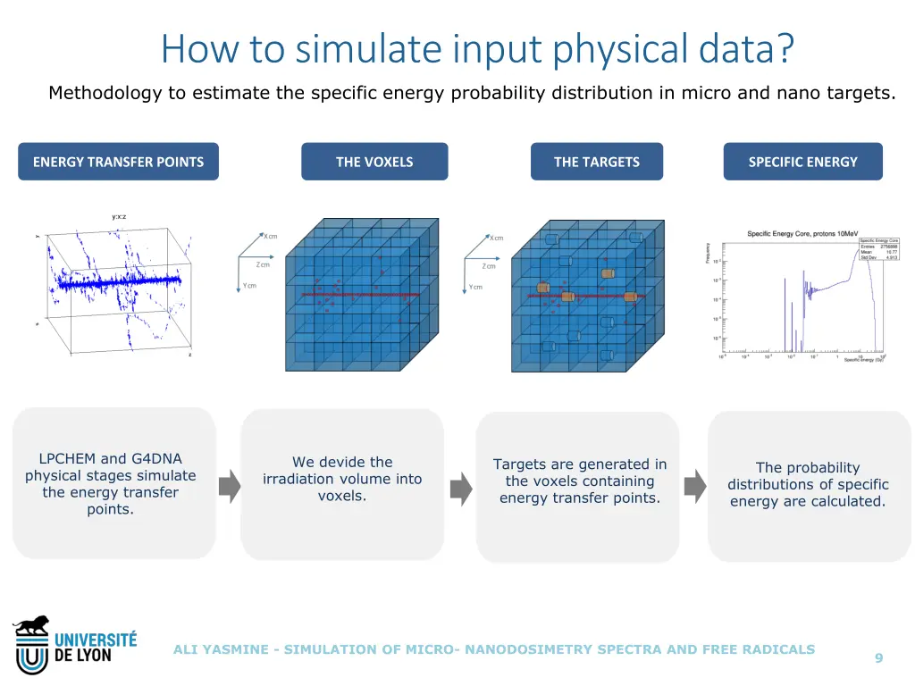how to simulate input physical data methodology
