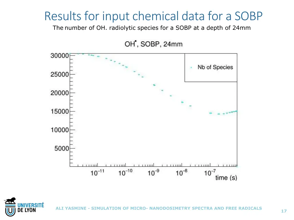results for input chemical data for a sobp