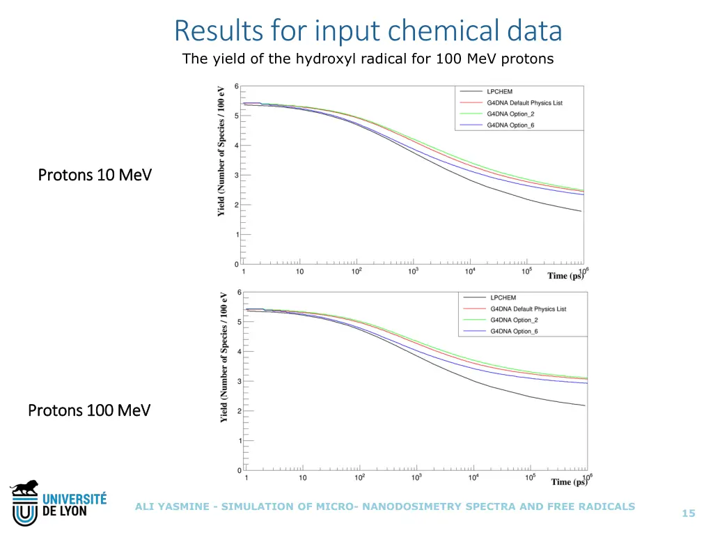 results for input chemical data the yield