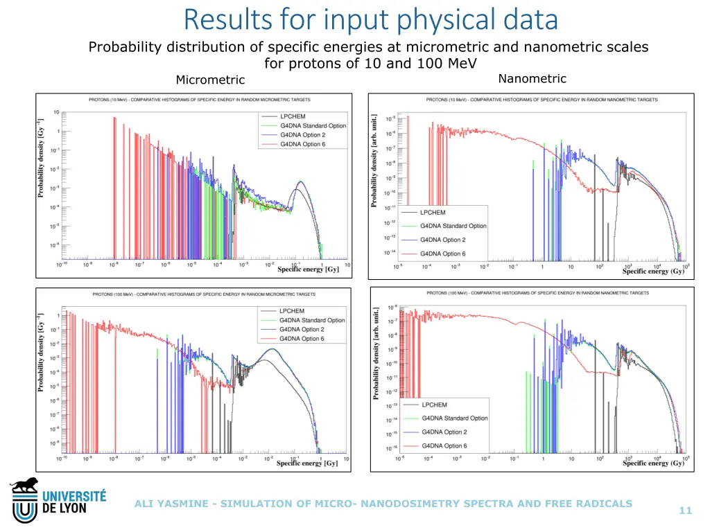 results for input physical data probability 1