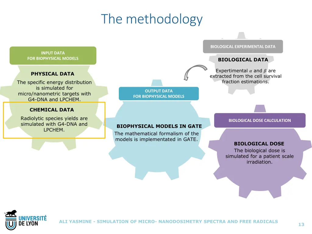 the methodology 3