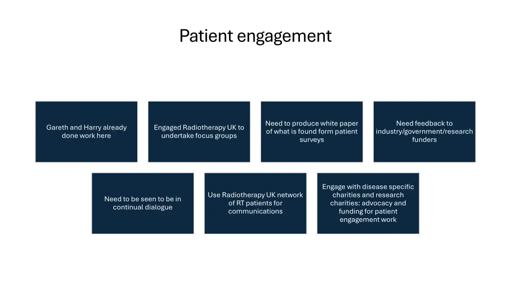 patient engagement