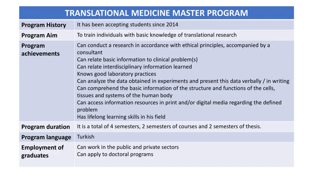 translational medicine master program