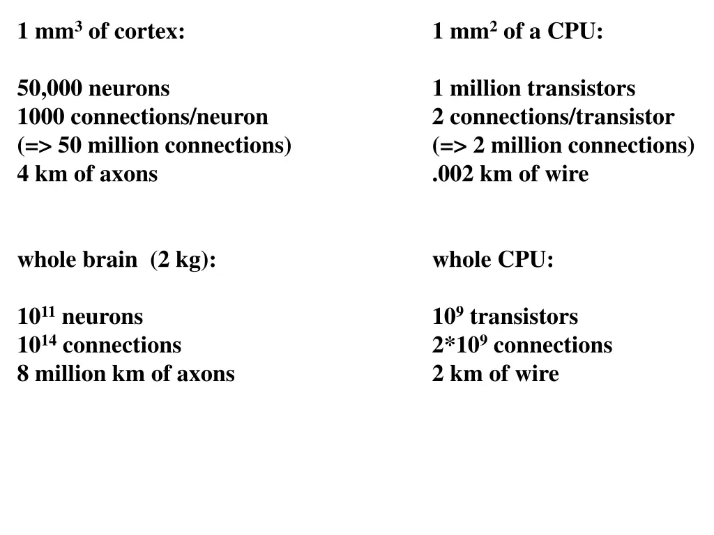 1 mm 3 of cortex 2