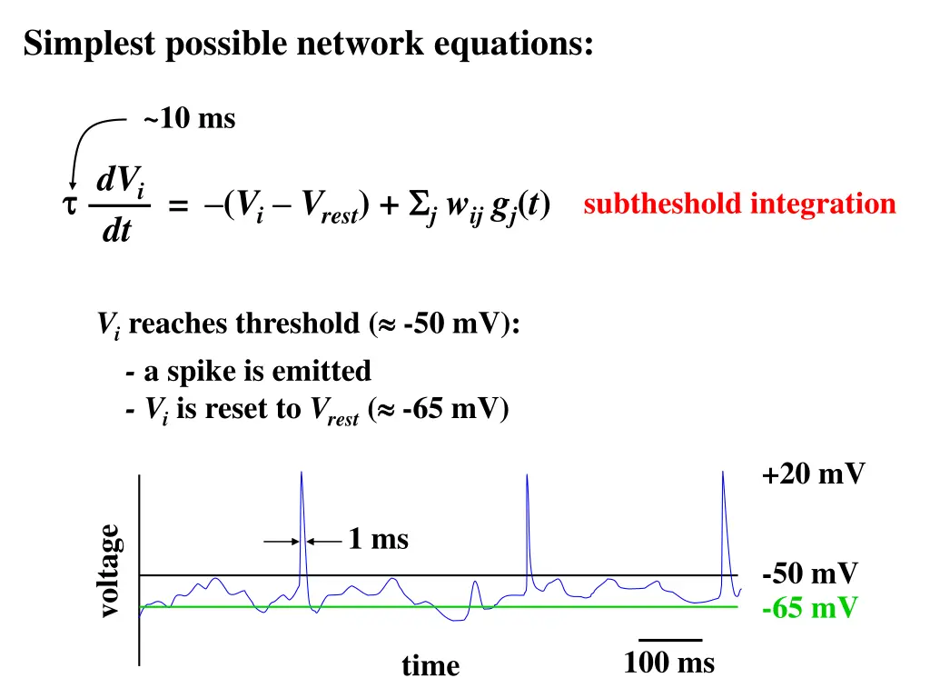 simplest possible network equations 1