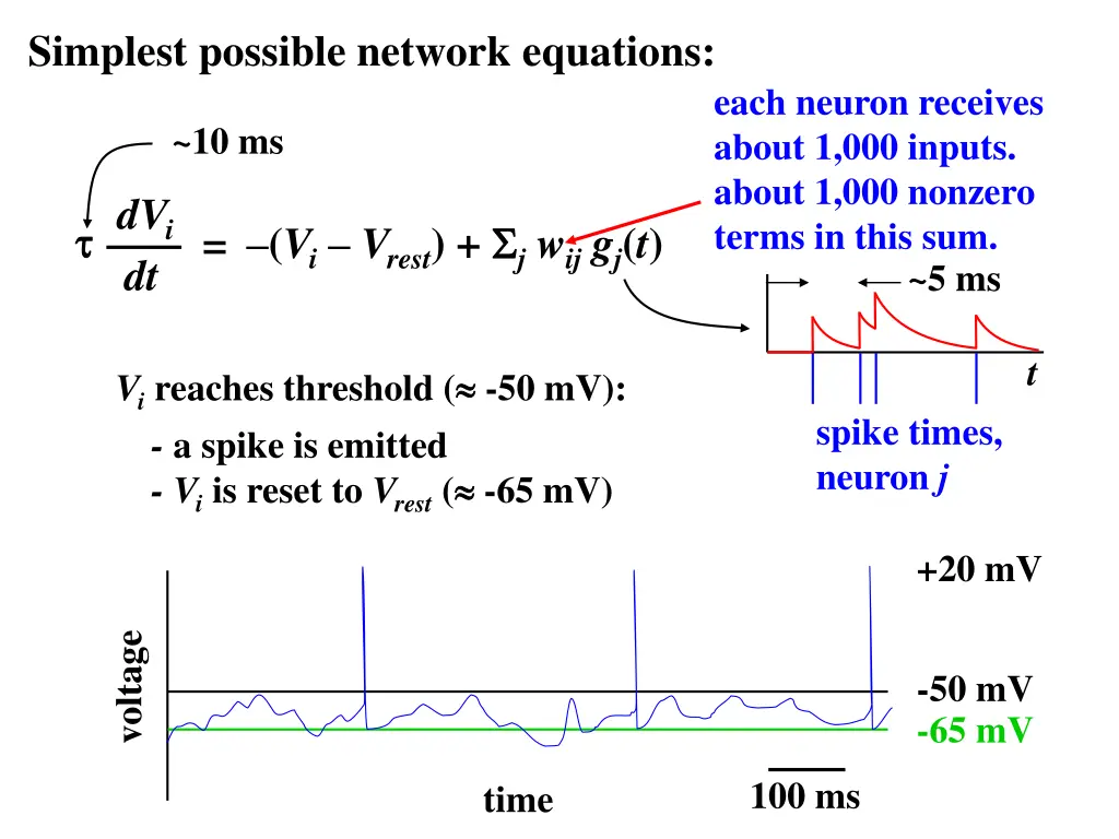 simplest possible network equations 3