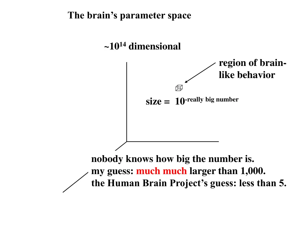 the brain s parameter space 1