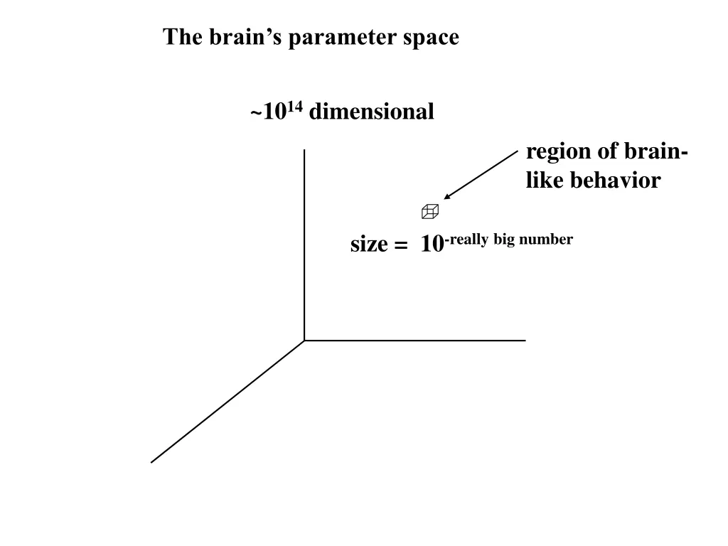 the brain s parameter space