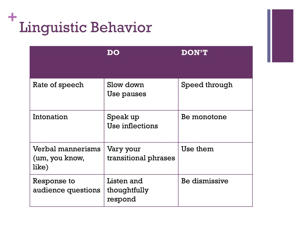 linguistic behavior
