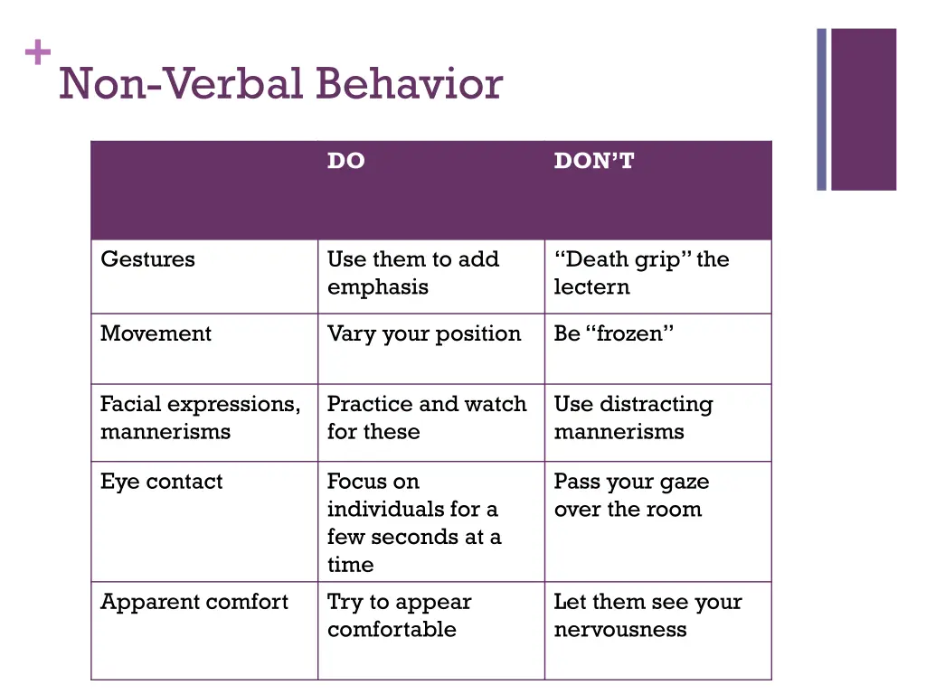 non verbal behavior