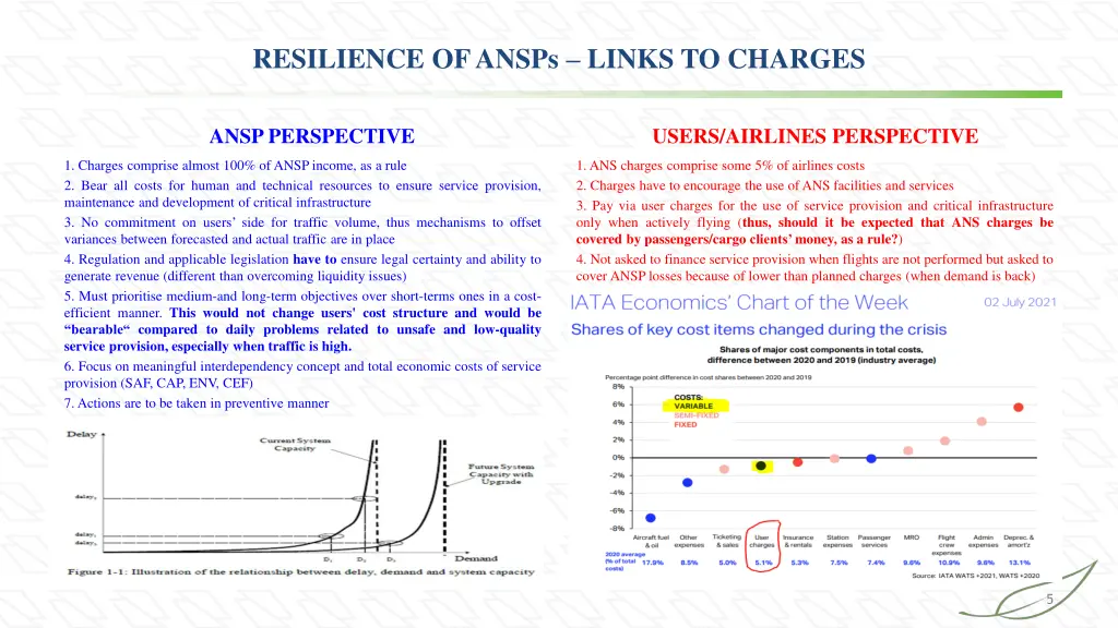 resilience of ansps links to charges