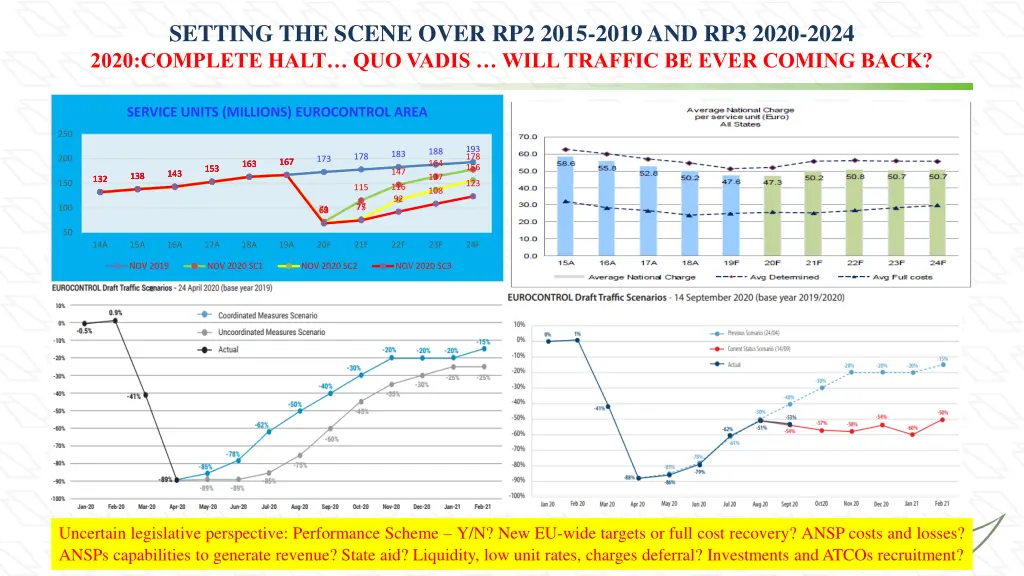 setting the scene over rp2 2015 2019 and rp3 2020 1