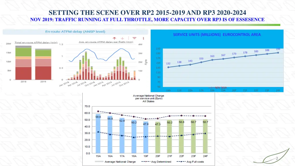 setting the scene over rp2 2015 2019 and rp3 2020