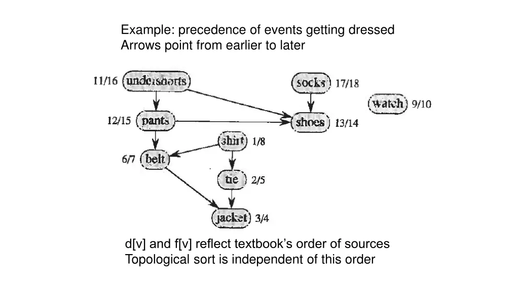 example precedence of events getting dressed
