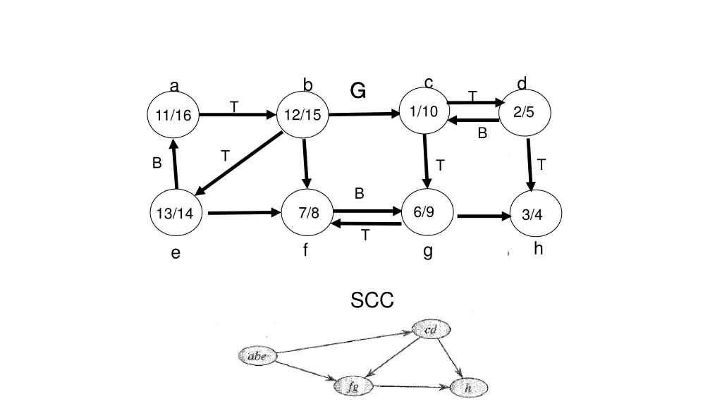 slide12
