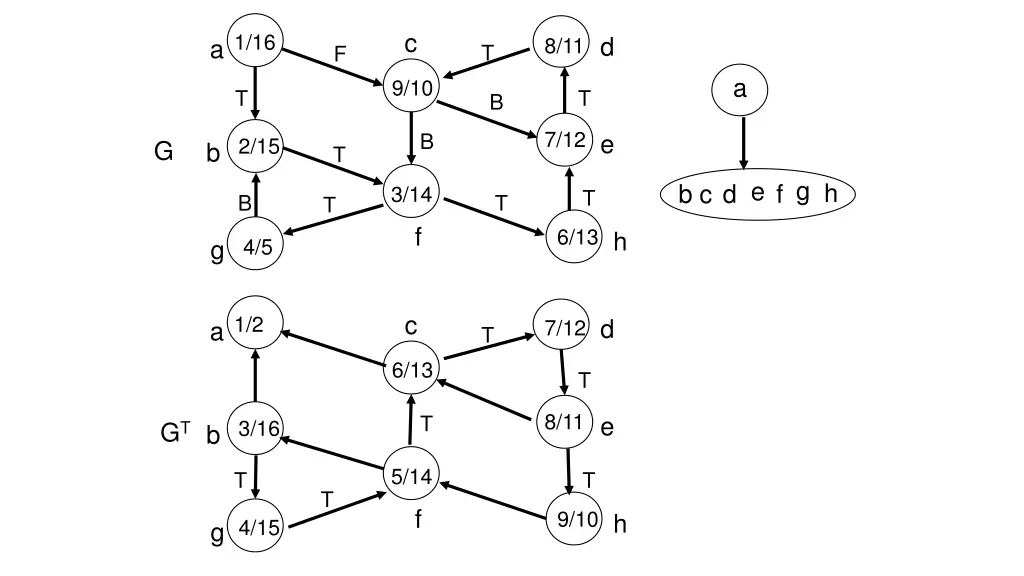 slide15