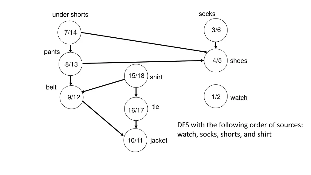 socks