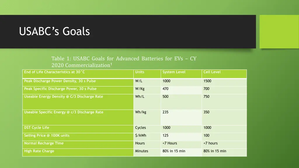 usabc s goals