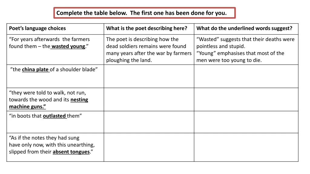 complete the table below the first one has been